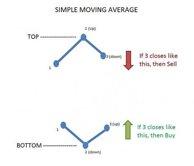 Click to Enlarge

Name: sma strategy.jpg
Size: 44 KB