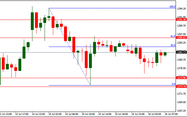 Click to Enlarge

Name: XAUUSD.PNG
Size: 20 KB