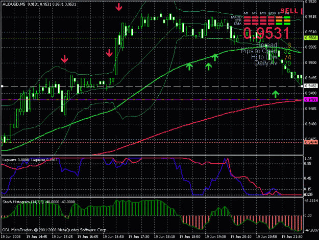 Click to Enlarge

Name: audusd 19 june.gif
Size: 29 KB