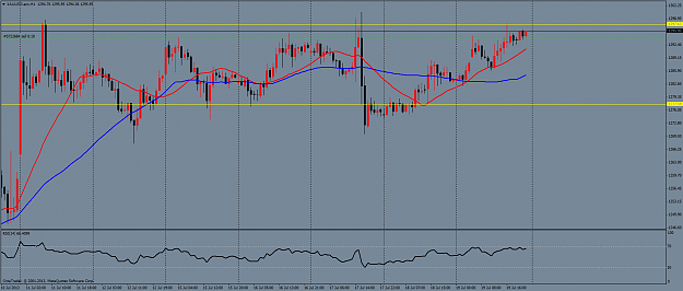 Click to Enlarge

Name: xauusd.ecnh1.png
Size: 57 KB