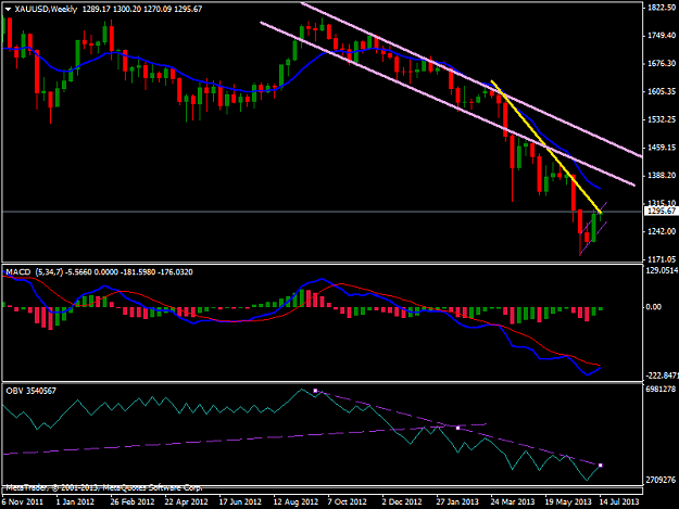 Click to Enlarge

Name: xauusd-w1-21iulie2013.png
Size: 36 KB