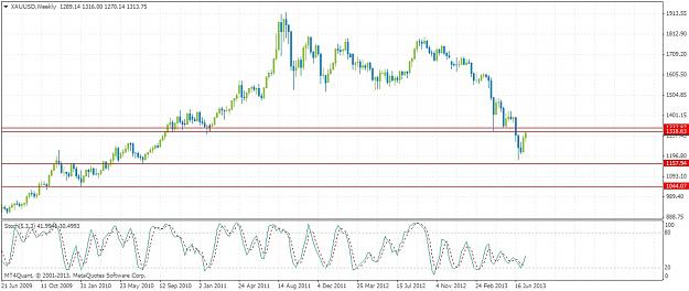 Click to Enlarge

Name: xauusdweekly721.jpg
Size: 162 KB
