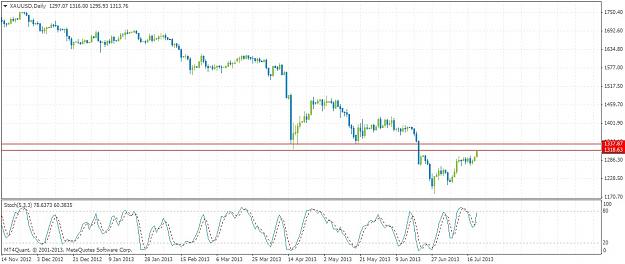 Click to Enlarge

Name: xauusddaily721low.jpg
Size: 147 KB