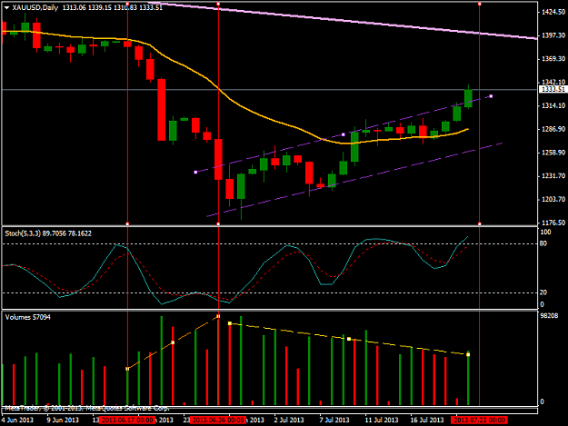 Click to Enlarge

Name: xauusd-d1-22july.png
Size: 38 KB