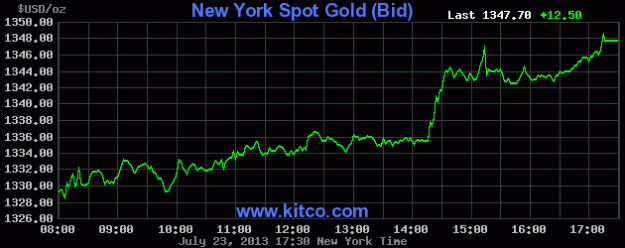Click to Enlarge

Name: nygold close july 2013.gif
Size: 10 KB