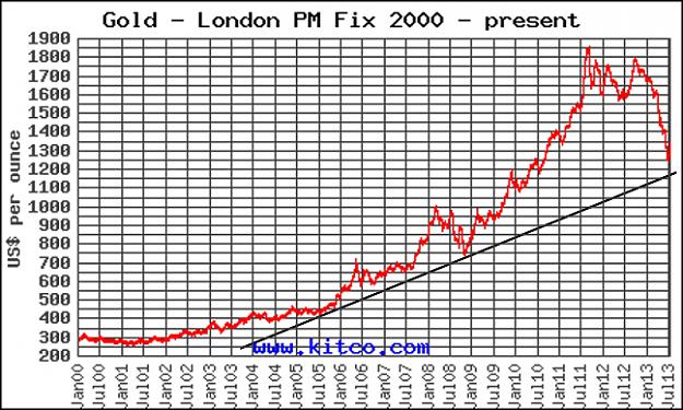 Click to Enlarge

Name: AU 95 to 2013.jpg
Size: 197 KB