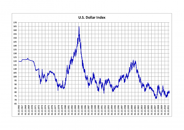 Click to Enlarge

Name: U.S._Dollar_Index.png
Size: 55 KB