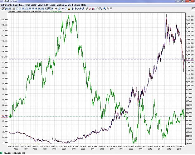 Click to Enlarge

Name: 18-year USD-gold correlation.jpg
Size: 421 KB
