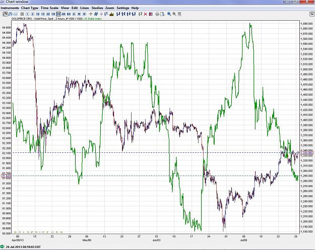 Click to Enlarge

Name: 4-month USD-gold correlation.jpg
Size: 375 KB