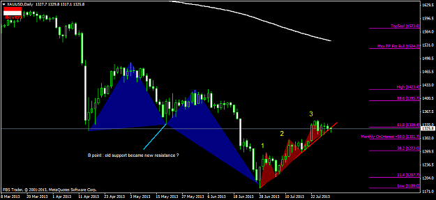 Click to Enlarge

Name: xauusd-d1-fbs-inc-3-drive-pattern-daily.png
Size: 38 KB