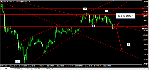 Click to Enlarge

Name: Goldupdate8-2-2013 12-06-05 PM.png
Size: 26 KB