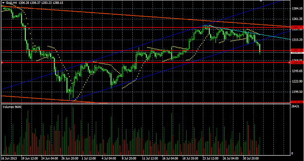 Click to Enlarge

Name: gold chart 4h 2nd august 2013.png
Size: 46 KB