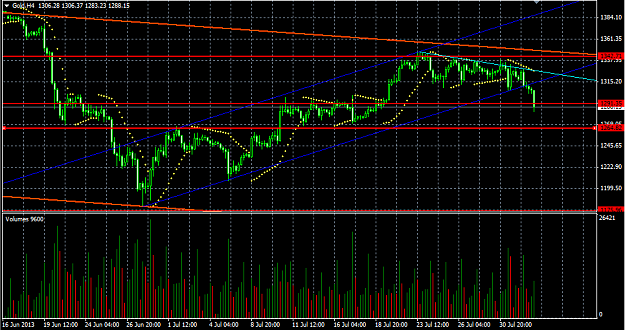 Click to Enlarge

Name: gold chart 4h 2nd august 2013.png
Size: 46 KB