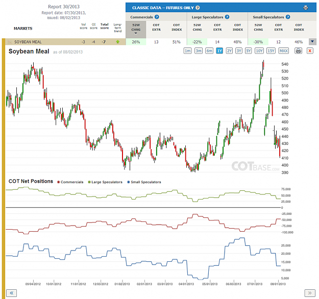 Click to Enlarge

Name: Report30_Soybean Meal.png
Size: 199 KB