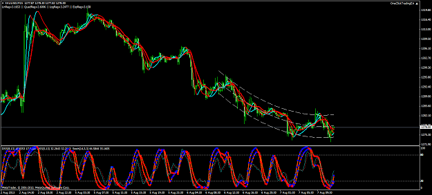 Click to Enlarge

Name: xauusdm15 current.png
Size: 80 KB