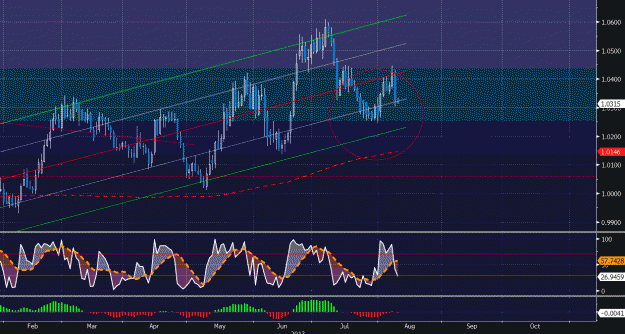Click to Enlarge

Name: usdcad.gif
Size: 43 KB