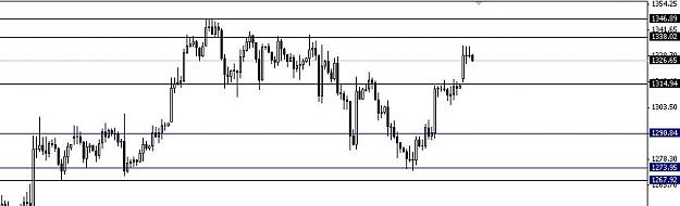Click to Enlarge

Name: XAUUSD.JPG
Size: 33 KB