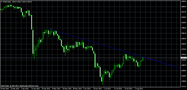 Click to Enlarge

Name: golddaily.png
Size: 38 KB