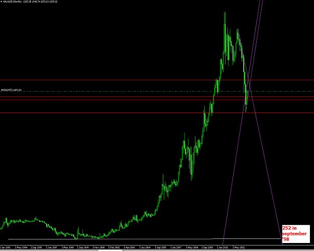 Click to Enlarge

Name: xauusd_m1.png
Size: 38 KB