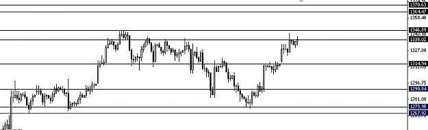 Click to Enlarge

Name: XAUUSD.JPG
Size: 33 KB