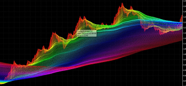 Click to Enlarge

Name: rainbow charts.jpg
Size: 237 KB