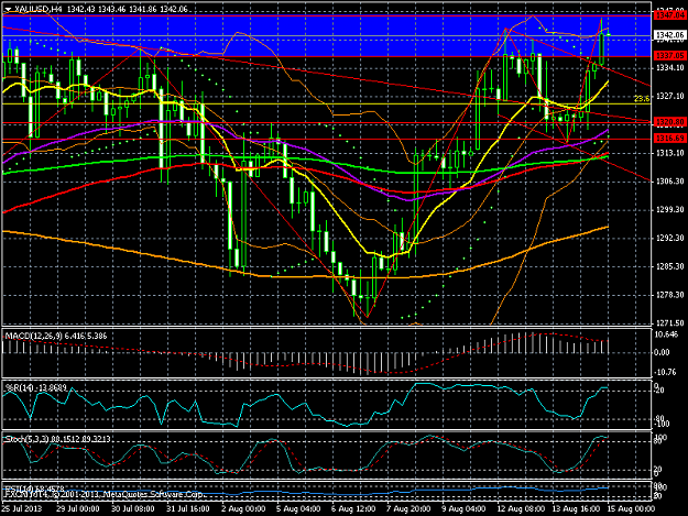 Click to Enlarge

Name: xauusdh4.png
Size: 54 KB