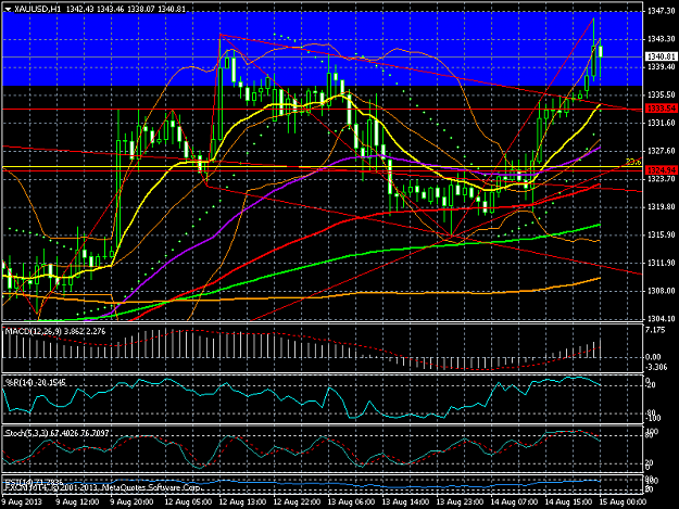 Click to Enlarge

Name: xauusdh1.png
Size: 54 KB