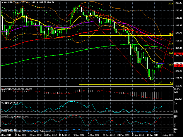 Click to Enlarge

Name: xauusdweekly.png
Size: 52 KB