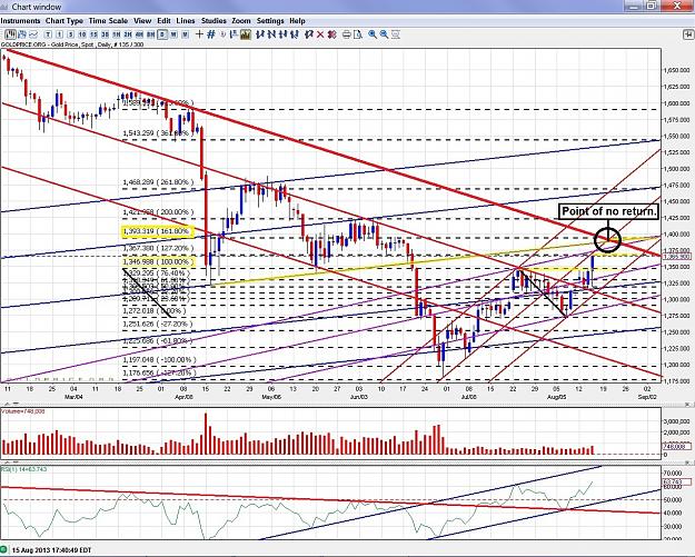 Click to Enlarge

Name: gold - 130815 daily.jpg
Size: 535 KB