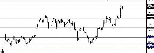 Click to Enlarge

Name: XAUUSD.JPG
Size: 36 KB