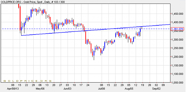 Click to Enlarge

Name: gold1608A.png
Size: 18 KB