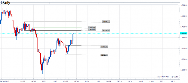 Click to Enlarge

Name: xauusd-d-20130810.png
Size: 25 KB