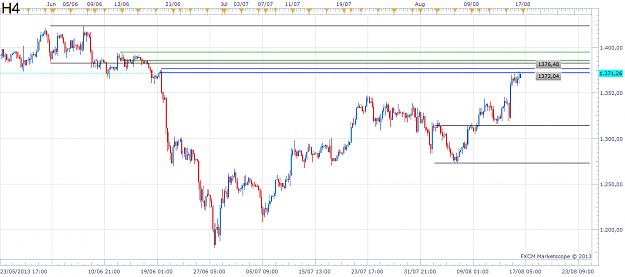 Click to Enlarge

Name: xauusd-h4-20130810.png
Size: 24 KB