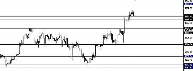 Click to Enlarge

Name: XAUUSD.JPG
Size: 38 KB