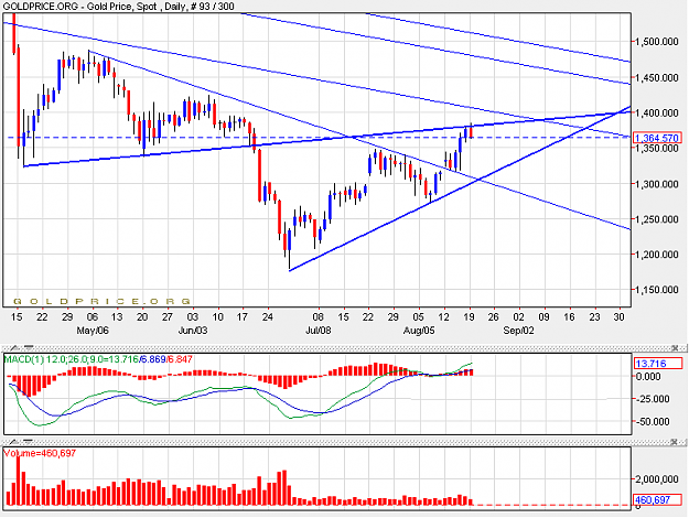 Click to Enlarge

Name: gold1908B.png
Size: 25 KB