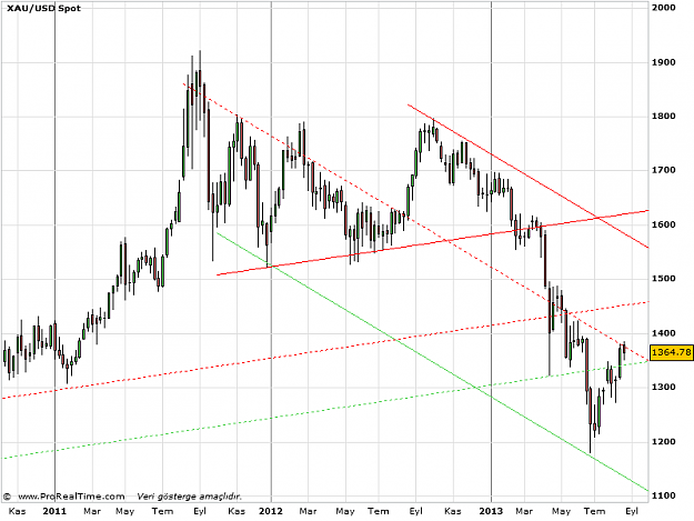 Click to Enlarge

Name: gold weekly.png
Size: 21 KB