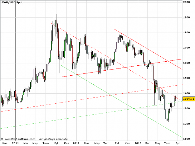 Click to Enlarge

Name: gold weekly.png
Size: 21 KB