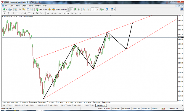 Click to Enlarge

Name: xauusd-h4-.png
Size: 99 KB