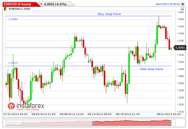 Click to Enlarge

Name: EURUSD(4 hours)20130821233010.png
Size: 30 KB