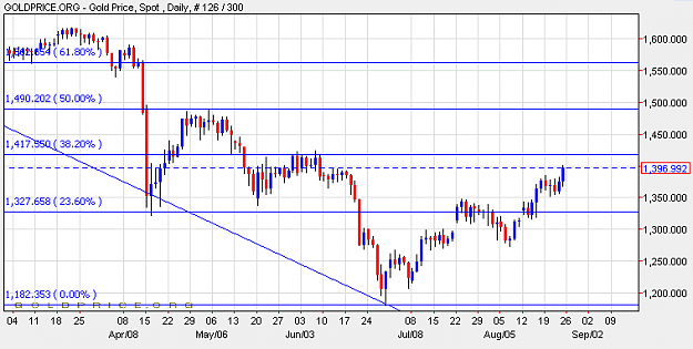 Click to Enlarge

Name: gold2508B.png
Size: 23 KB