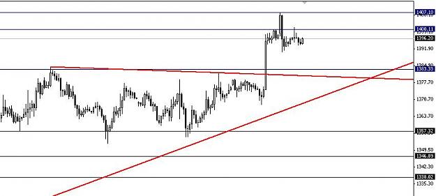 Click to Enlarge

Name: XAUUSD11.JPG
Size: 43 KB