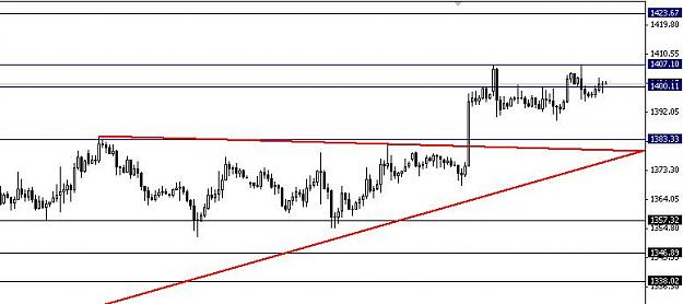 Click to Enlarge

Name: XAUUSD1.JPG
Size: 40 KB