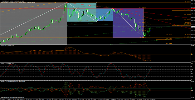 Click to Enlarge

Name: xauusdweekly 27-8-2013.png
Size: 120 KB
