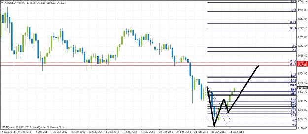 Click to Enlarge

Name: xauusdweekly827.jpg
Size: 159 KB