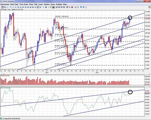Click to Enlarge

Name: WTI - 130827 weekly.jpg
Size: 455 KB
