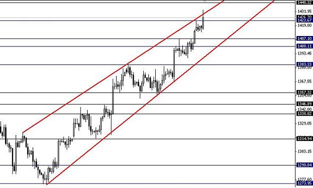 Click to Enlarge

Name: XAUUSD1.JPG
Size: 48 KB