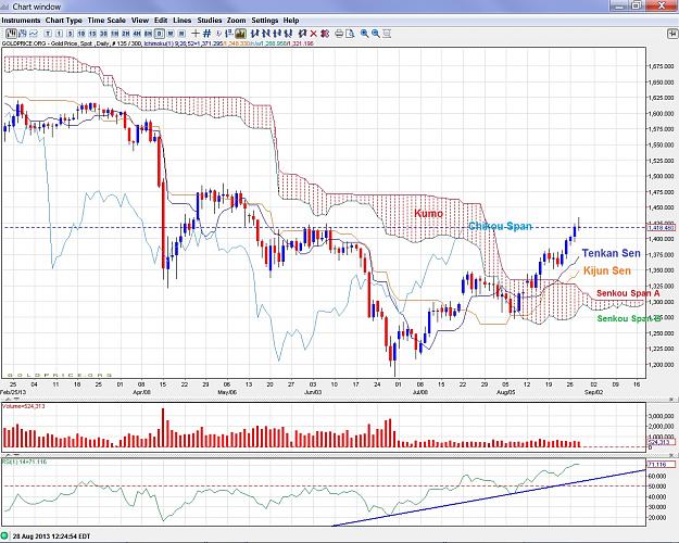 Click to Enlarge

Name: Gold - 130828 daily Ichimoku.jpg
Size: 426 KB