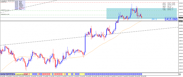 Click to Enlarge

Name: xauusdh1.png
Size: 63 KB