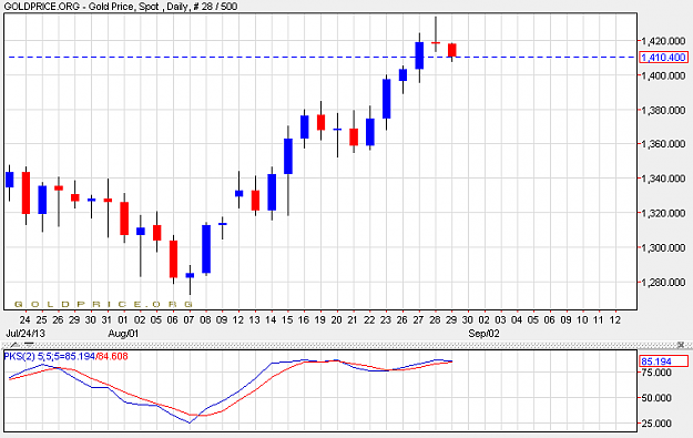 Click to Enlarge

Name: gold2908.png
Size: 19 KB
