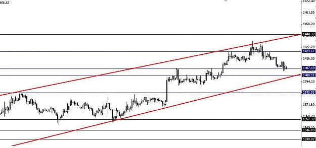 Click to Enlarge

Name: XAUUSD1.JPG
Size: 50 KB